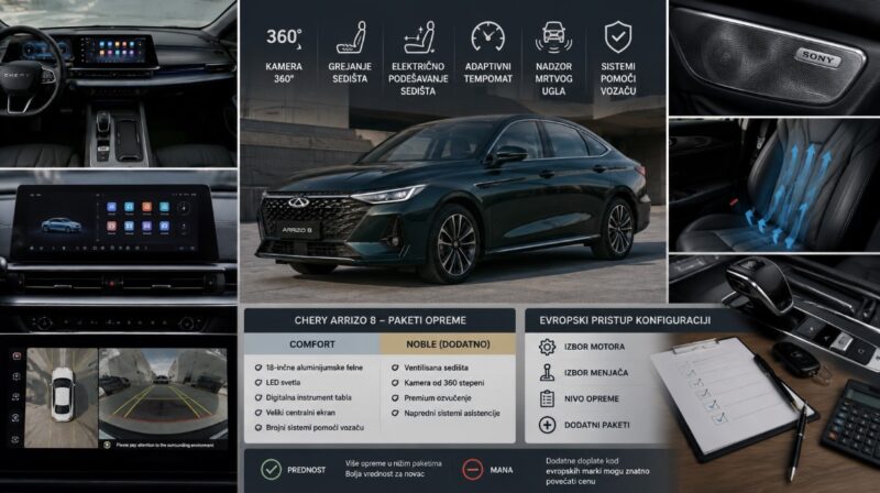 Chery Arrizo 8 sa prikazom 360 stepeni kamere, velikog ekrana, grejanja sedišta, adaptivnog tempomata i sistema pomoći vozaču